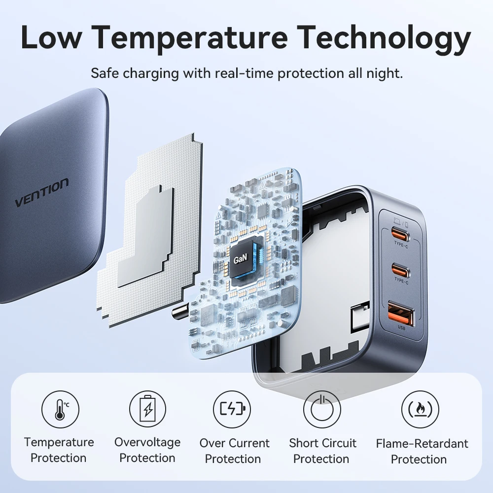 Vention 70W GaN Charger Type C Quick Charge - Image 2